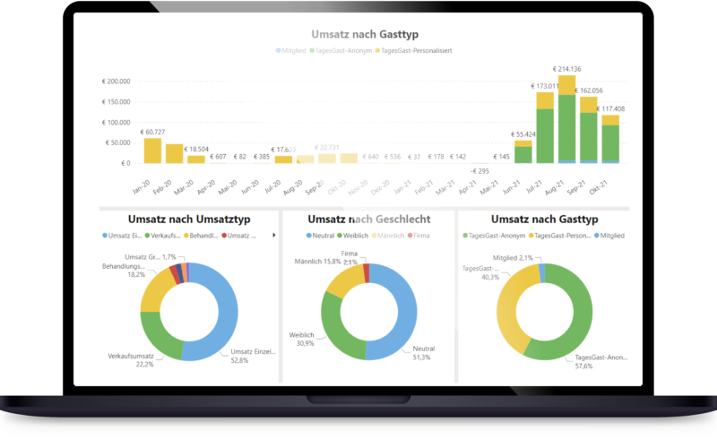 TAC BI Software_Laptop_DE